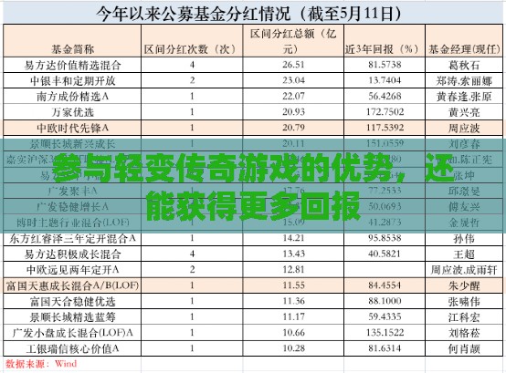 参与轻变传奇游戏的优势，还能获得更多回报
