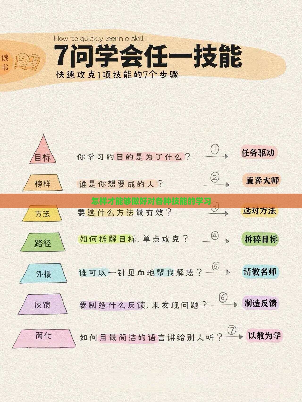 怎样才能够做好对各种技能的学习