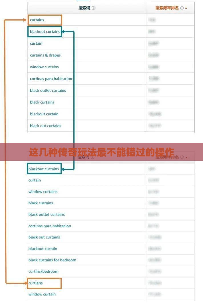 这几种传奇玩法最不能错过的操作